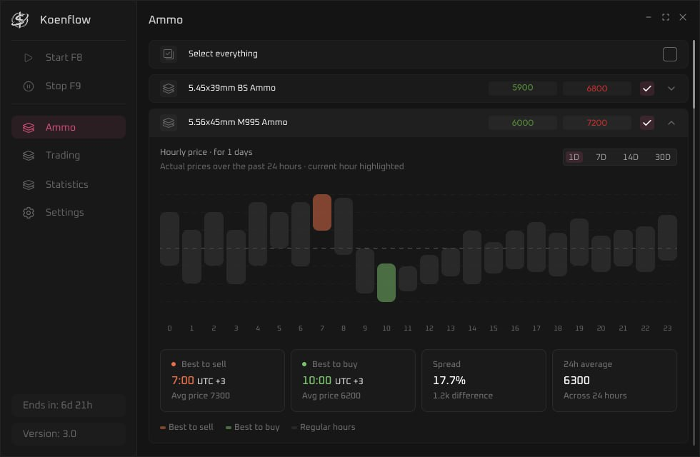 ABI Market Trading Bot for Arena Breakout Infinite — Currency Farm — menu