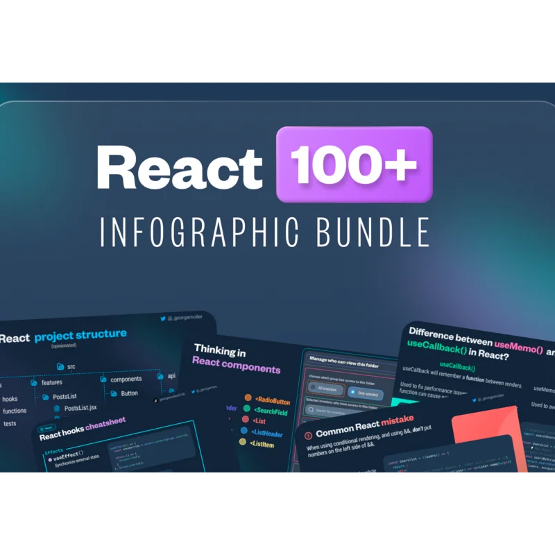 100+ React Infographics
